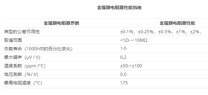 金屬膜引線電阻的制造、應(yīng)用和用途