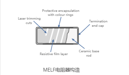 金屬膜電阻MELF的基本知識(shí)和構(gòu)造