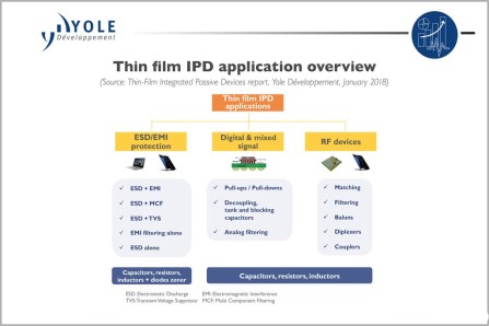 IPD減少BOM節(jié)省空間并提高性能