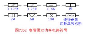 電阻分類知識(shí)介紹